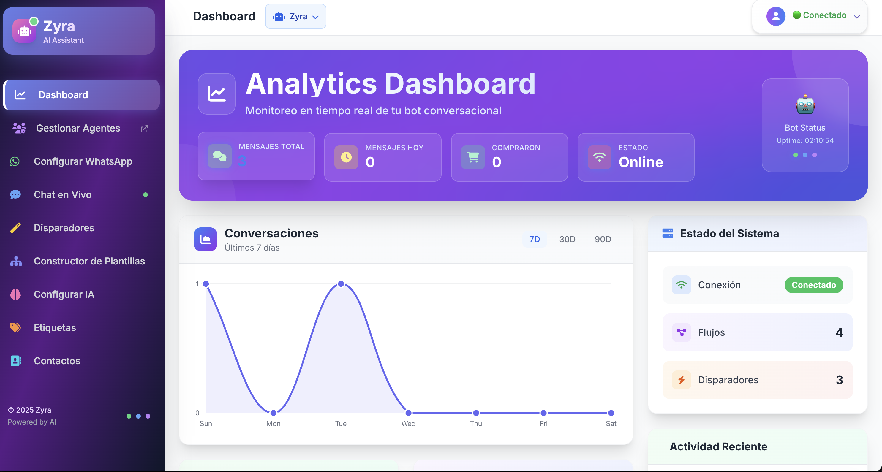 Zyra AI Assistant Dashboard - Analytics en tiempo real